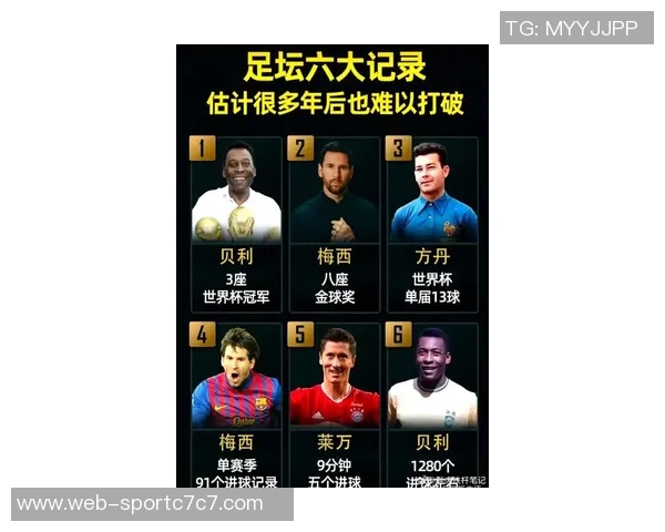 过去三赛季五大联赛进球榜凯恩领衔姆巴佩萨拉赫紧随其后